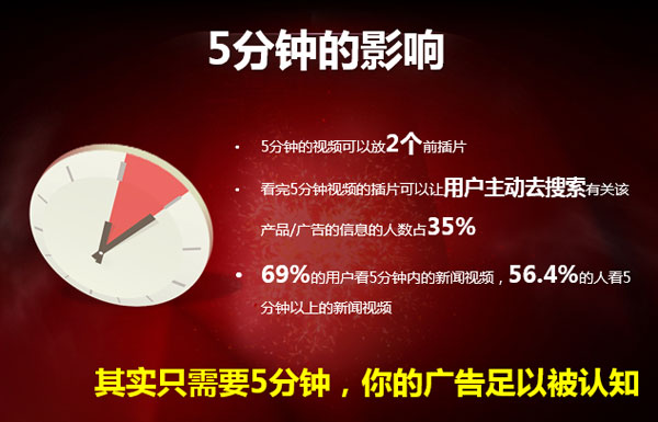 全域影视传媒:你不知道的网络视频营销五大优势