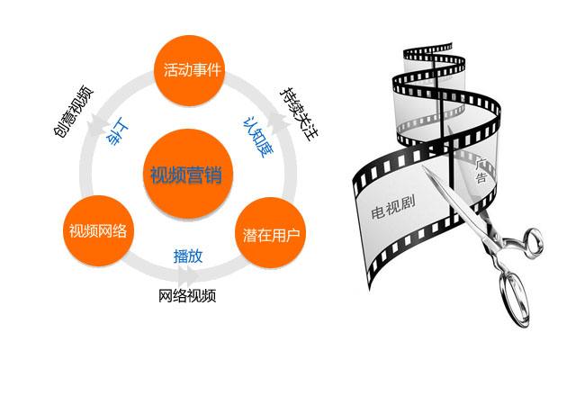 视频营销实现“百度霸屏”的秘诀？