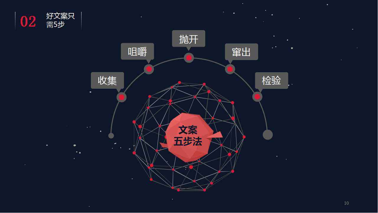 如何撰写广州企业宣传片文案策划？