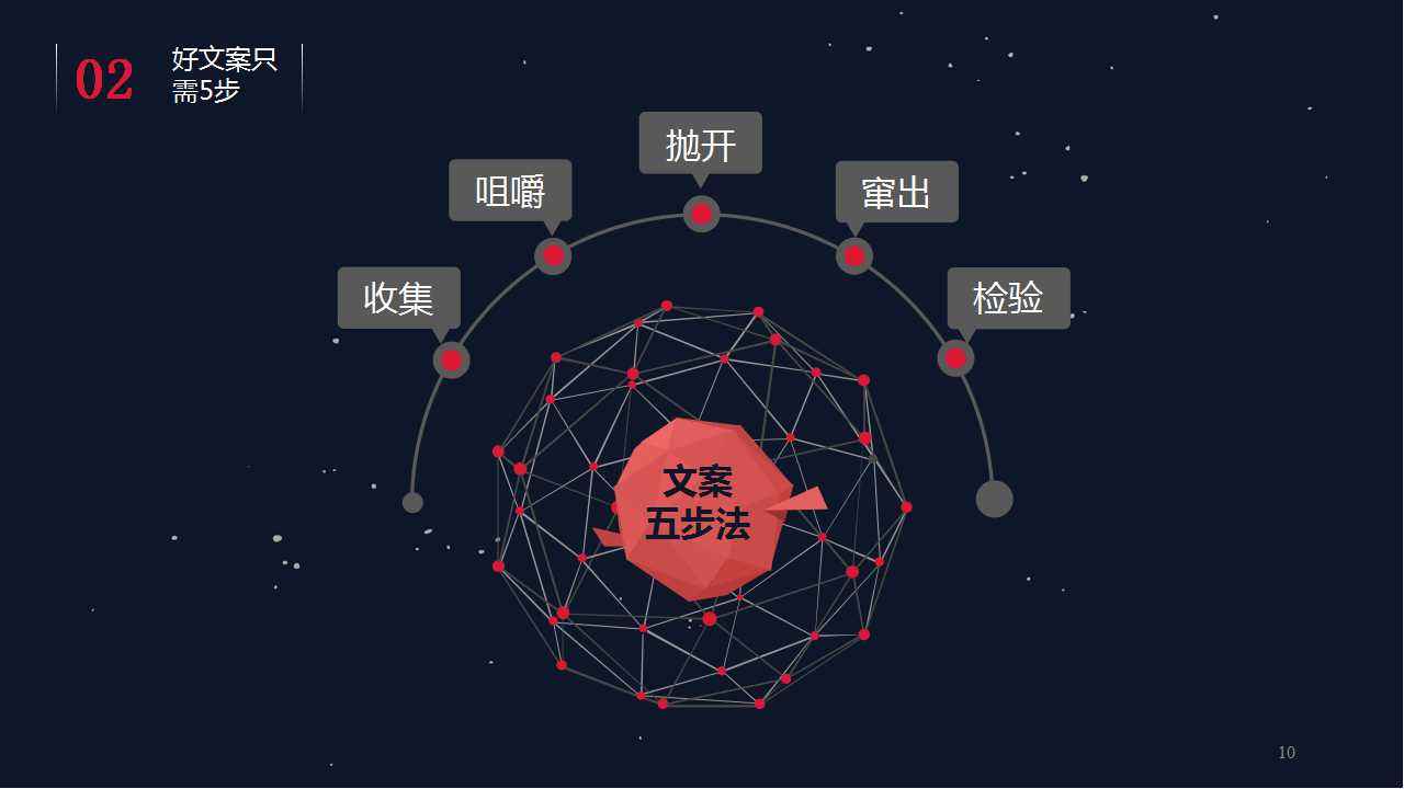 如何撰写广州企业宣传片文案策划?