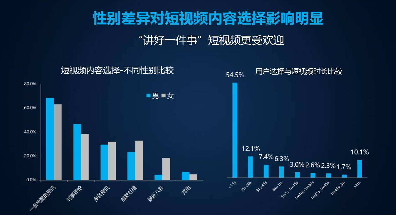 企业视频营销风口已至，全域影视助力中小企业品牌成长