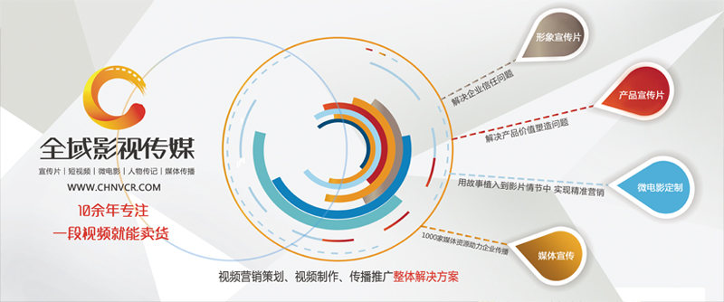 产品广告片拍摄制作的表现手法汇总(一)