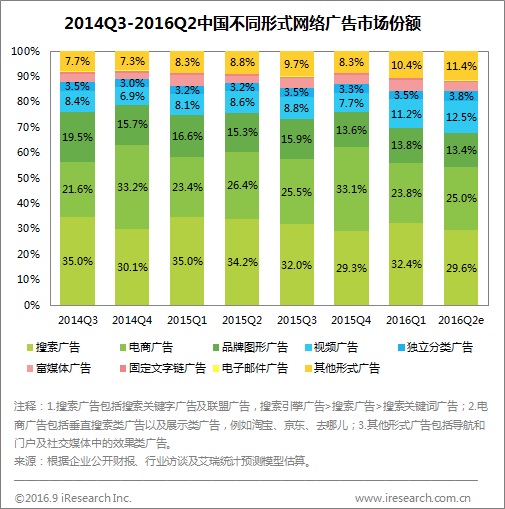 小视频制作那么火，企业小视频营销也该借势