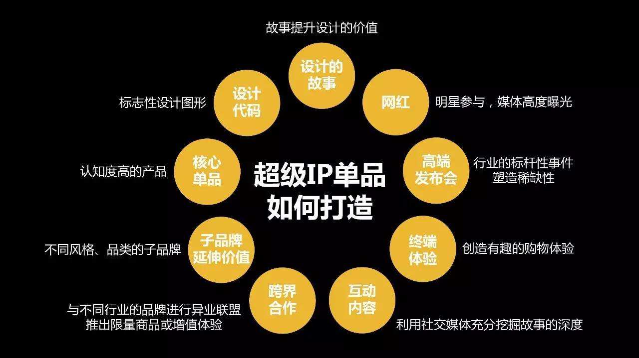 如何打造引发时代认知和情感共鸣的超级IP?