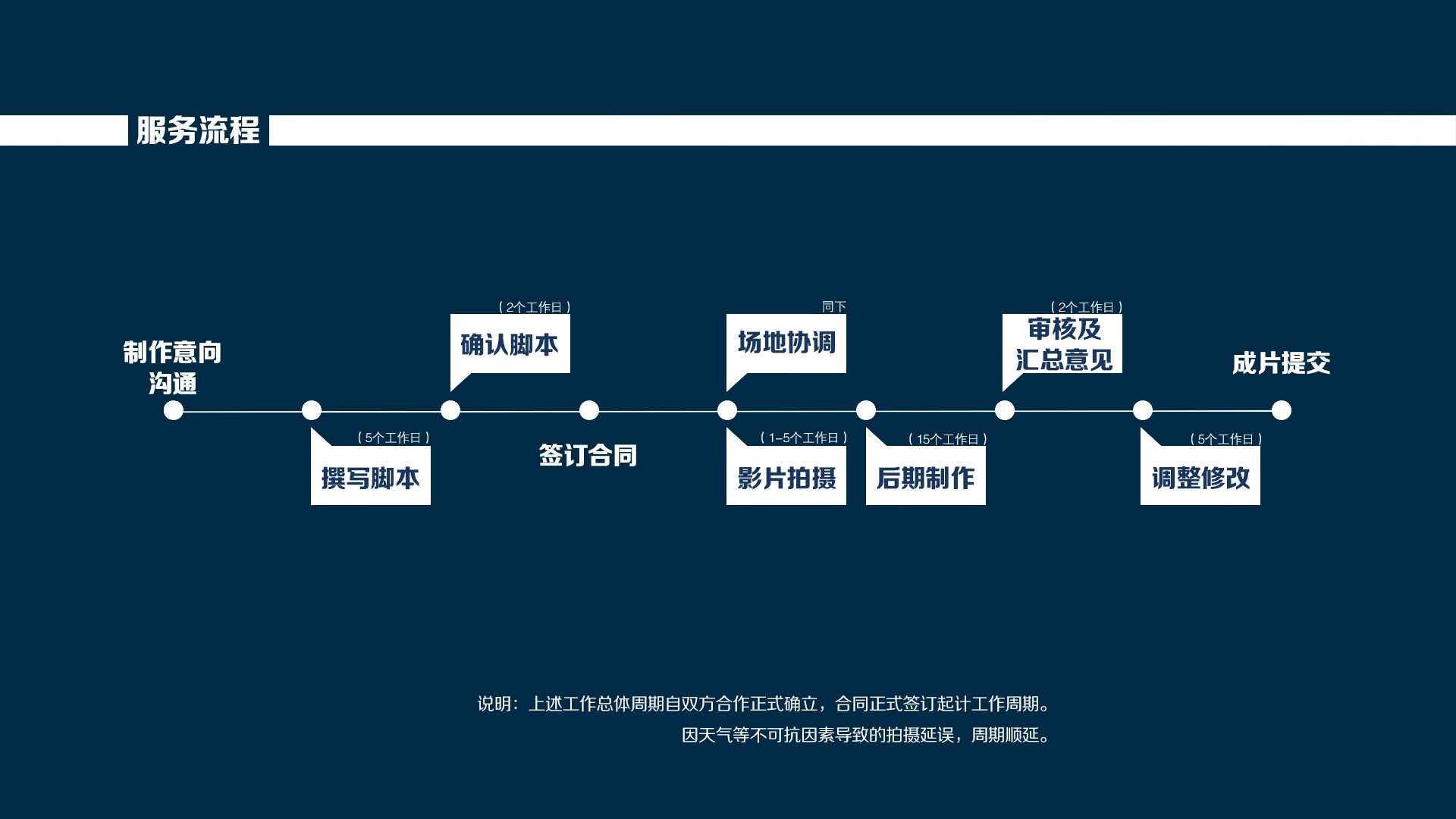 作为策划要如何征服甲方,浅谈宣传片提案的基础