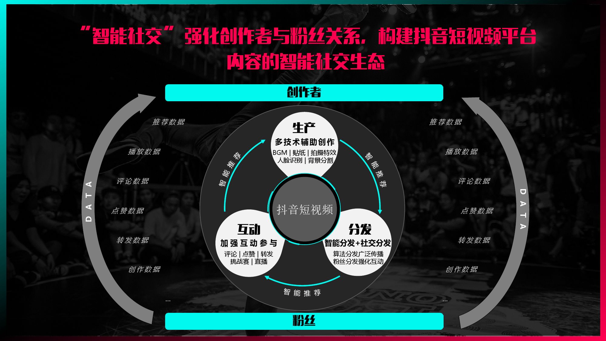 如何玩转短视频营销?企业需要知道这些
