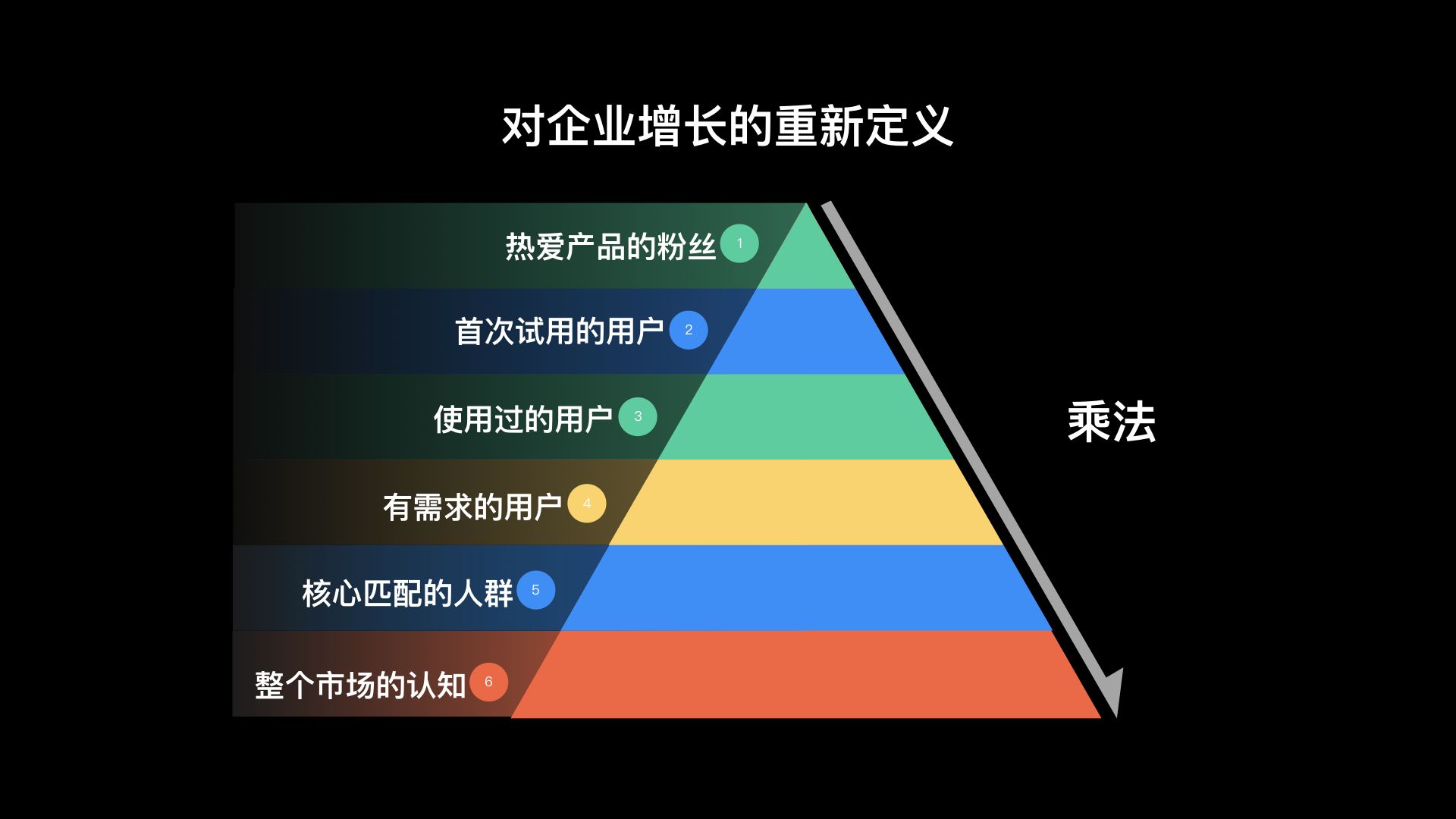 企业宣传片的传播率与广告性越来越低？其实是没做好选择和方向