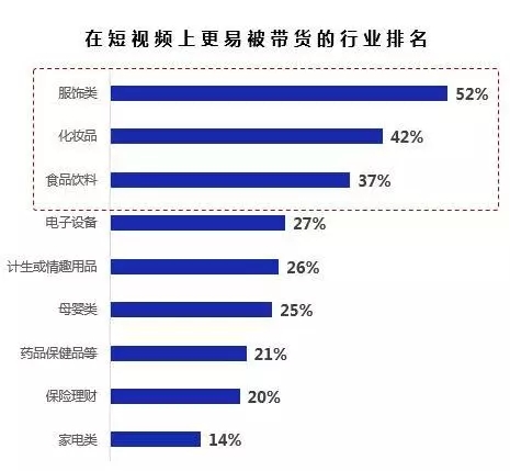 品牌欲借短视频引流，先透彻营销带货规则