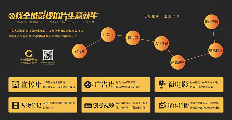 年底汇报怎么做？全域影视传媒为您量身打造专业汇报片！