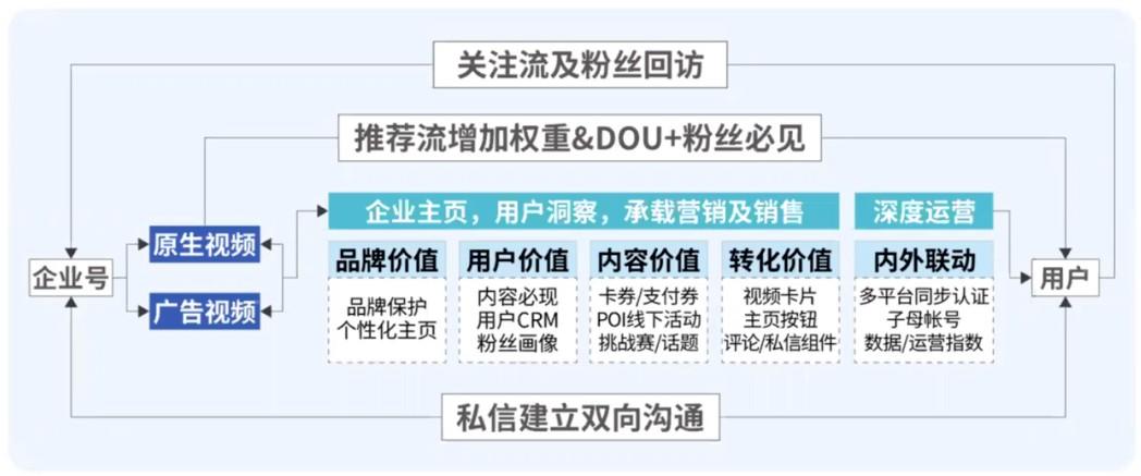 企业商家到底要不要做企业号？